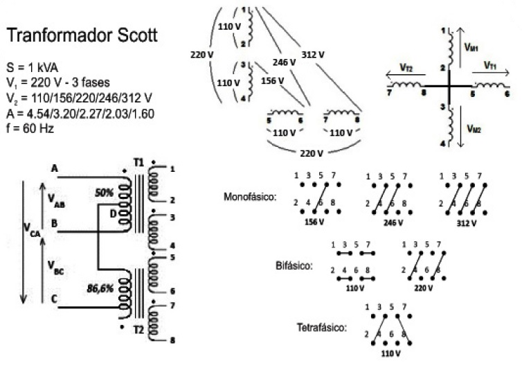 Transformador Scott - Diagrama de Enrolamentos.