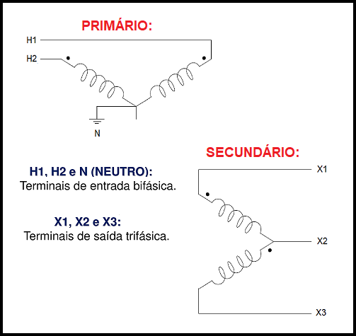 Transformador bifásico-trifásico: diagrama