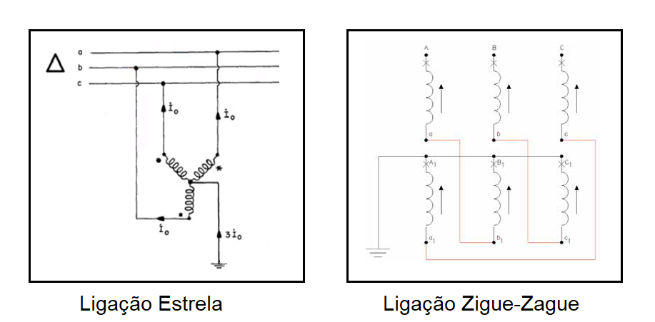 Diagrama elétrico do transformador de aterramento.