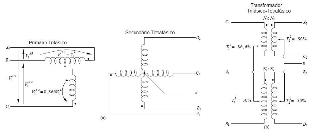 Diagrama de um transformador trifásico-tetrafásico.